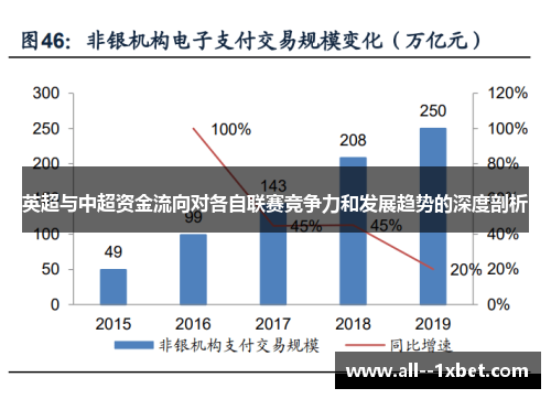 英超与中超资金流向对各自联赛竞争力和发展趋势的深度剖析