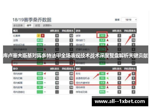 库卢塞夫斯基对阵多特法甲全场表现技术战术深度复盘解析关键贡献
