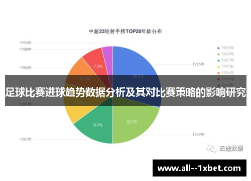 足球比赛进球趋势数据分析及其对比赛策略的影响研究 足球比赛进球趋势数据分析及其对比赛策略的影响研究