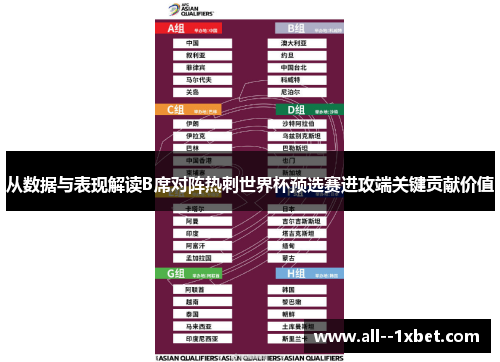从数据与表现解读B席对阵热刺世界杯预选赛进攻端关键贡献价值