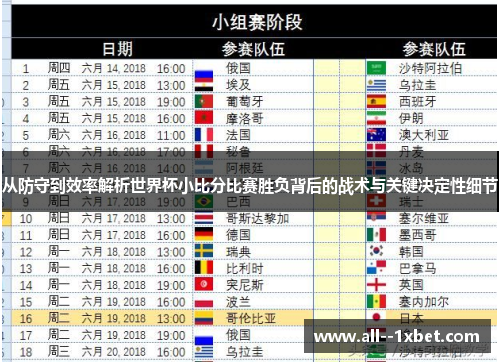 从防守到效率解析世界杯小比分比赛胜负背后的战术与关键决定性细节