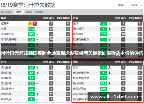 阿什拉夫对阵韩国英超全场表现深度复盘与关键瞬间解析战术价值评估