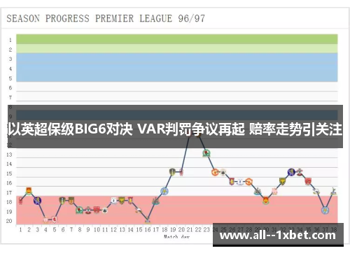 以英超保级BIG6对决 VAR判罚争议再起 赔率走势引关注 以英超保级BIG6对决 VAR判罚争议再起 赔率走势引关注